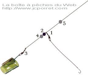 Les montages pour la pêche au quiver tip montage feeder Les montages pour la pêche au quiver tip montage feeder