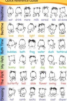 Exhilarating image in baby sign language australia free printable chart Zany image for baby sign language australia free printable chart