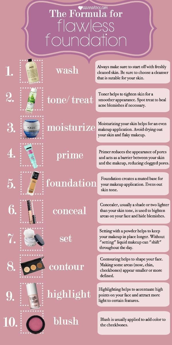 Perfektes Make-up: 8 supereinfache Schritte für ein makelloses Aussehen - schnell! - Samantha Fashion Life