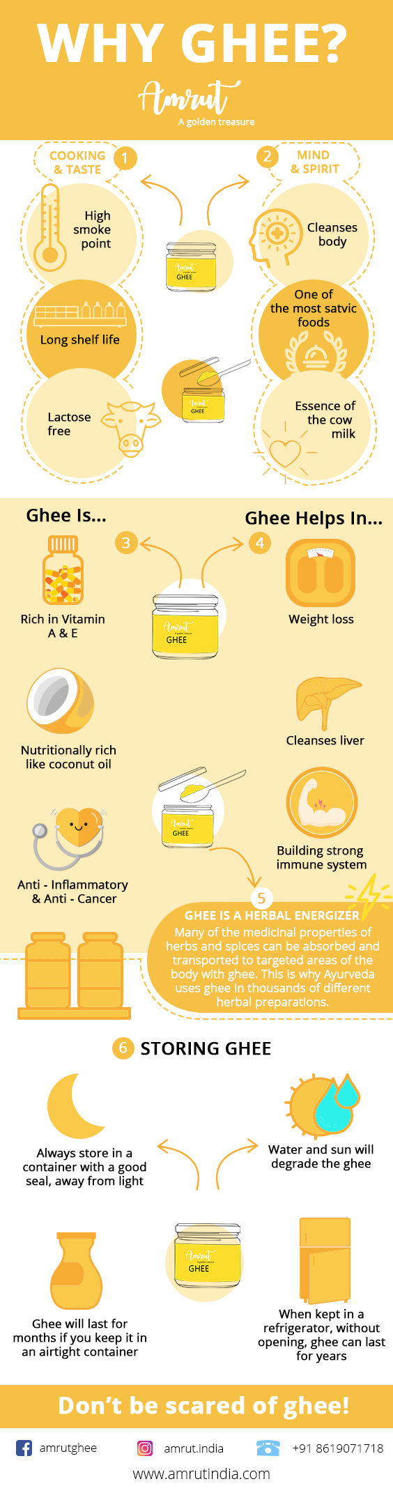 5 Of The Most Powerful Essential Oils For Water Therapy Ghee Cow Ghee Ghee Benefits