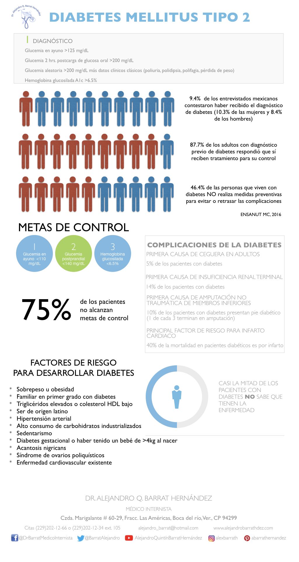 diagrama de flujo del tratamiento de diabetes tipo 2 diagrama de flujo del tratamiento de diabetes tipo 2
