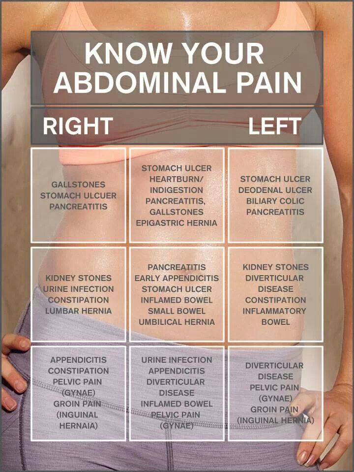 Abdominal Pain Nursing School Tips Nursing School Medical Knowledge abdominal-pain-nursing-school-tips-nursing-school-medical-knowledge