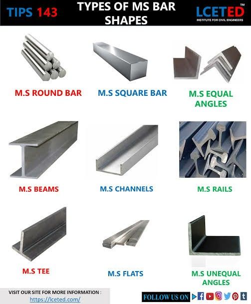 9 Different Types Of Sheet Metal Operations With Diagram Pdf Artofit 9-different-types-of-sheet-metal-operations-with-diagram-pdf-artofit