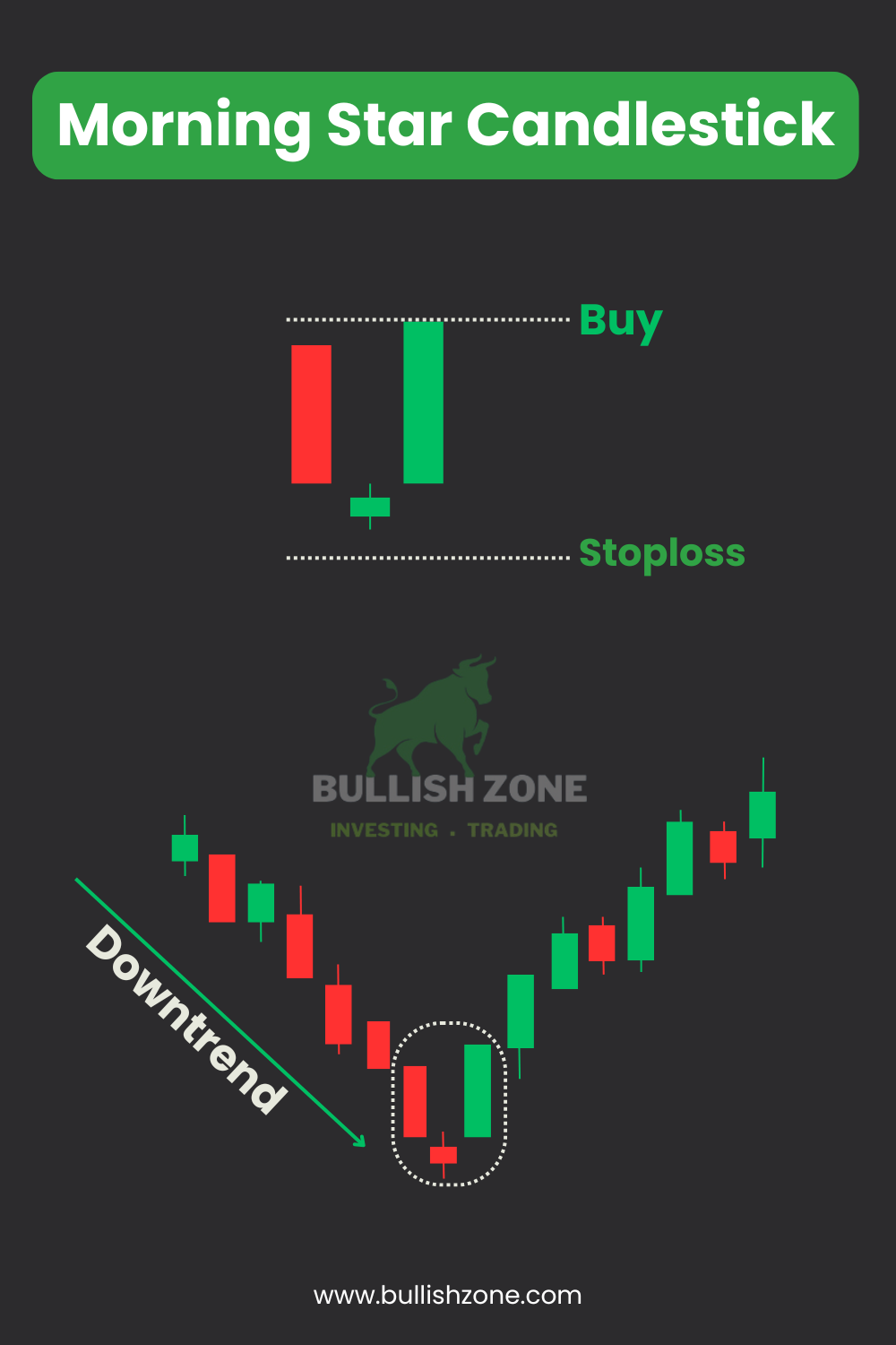 Morning Star: A Strong Signal For Trend Reversal