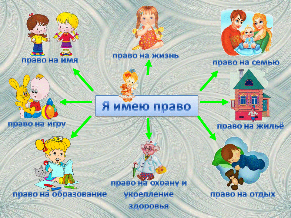 Картинки права ребенка для детей