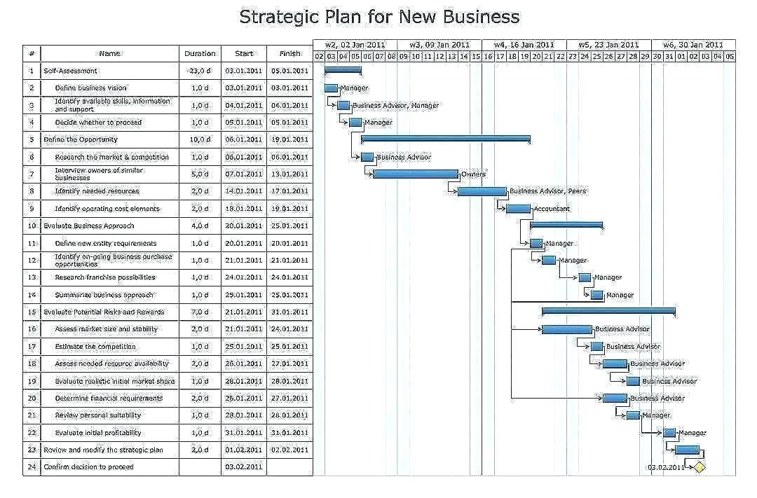 17 Vorlage Fur Finanzplanung Personliche Finanzplanung Excel Vorlage Indien 4 J In 2020 Marketing Plan Template Project Management Templates Business Proposal Template