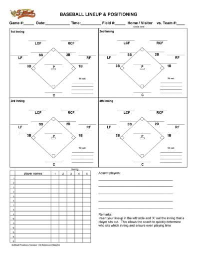 Softball Coach, Baseball Coach, Softball Players, Baseball Pitching, Baseball & Softball, Balle Molle, Little League Baseball, Baseball Diamond