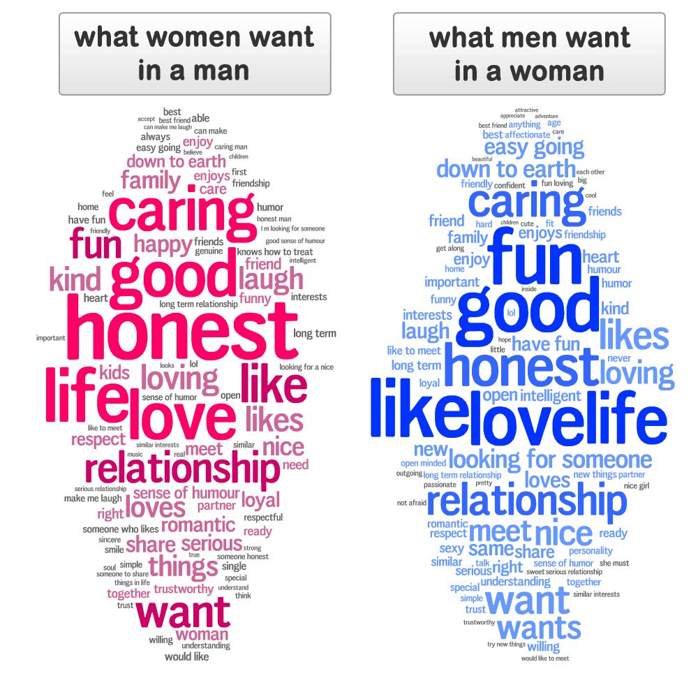 What Women Want From Men In A Relationship What Women Want From Men In A Relationship