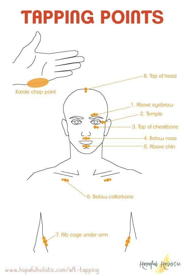 Eft Therapy, Healing Therapy, Massage Therapy, Body Therapy, Therapy Help, Holistic Healing, Natural Healing, Energy Healing, Reiki