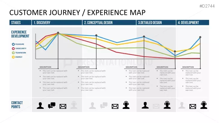 Customer Journey Experience Map - 6b80e34a3176c4e70f685528ffd9d529.webp