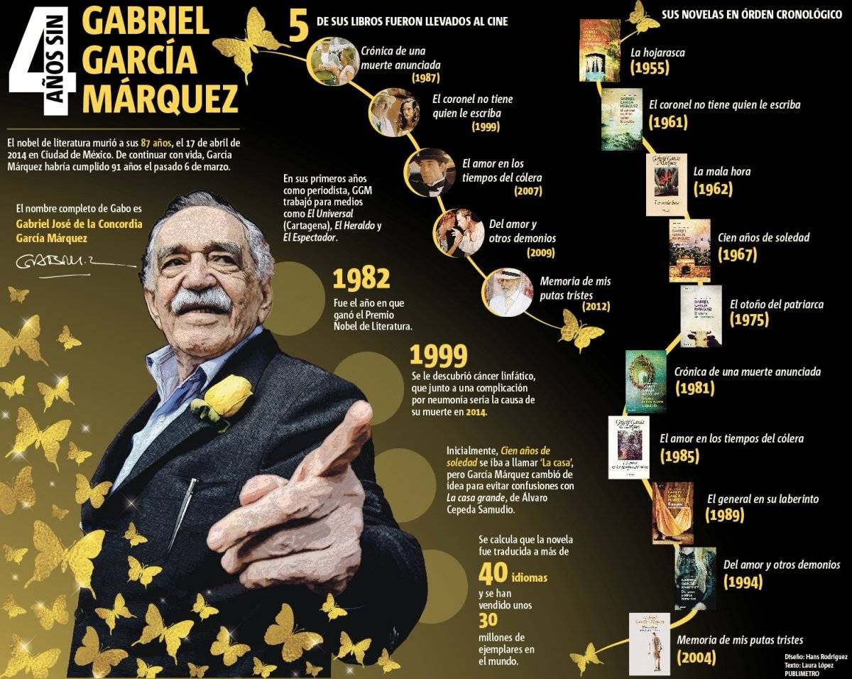 Premios que ganó gabriel garcía márquez