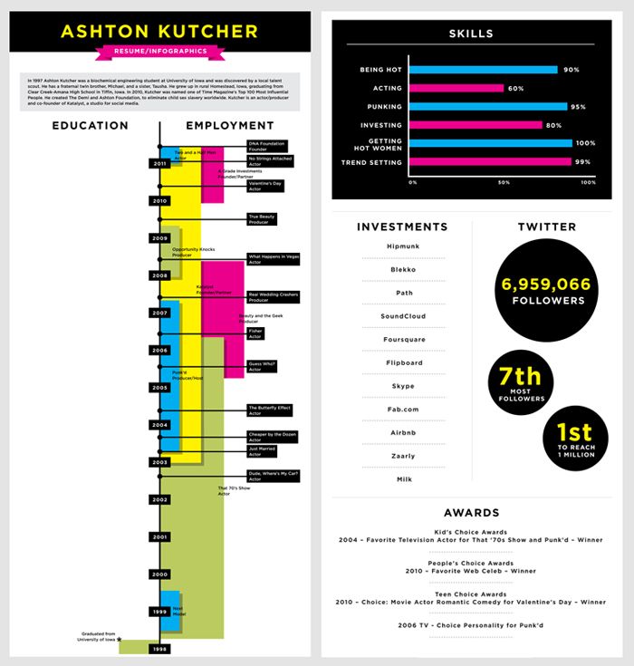 guerrilla resume template