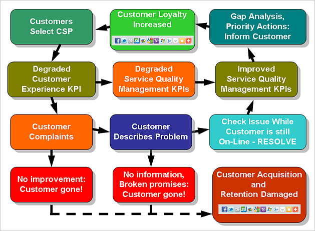 best customer experience examples