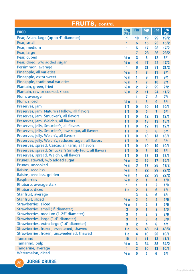 the belly fat cure sugar and carb counter