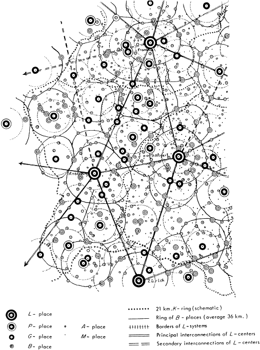 central place theory