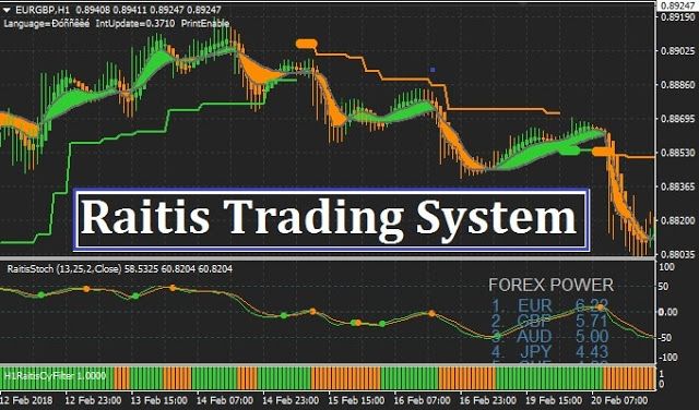 Market based system of trade * blogger.com