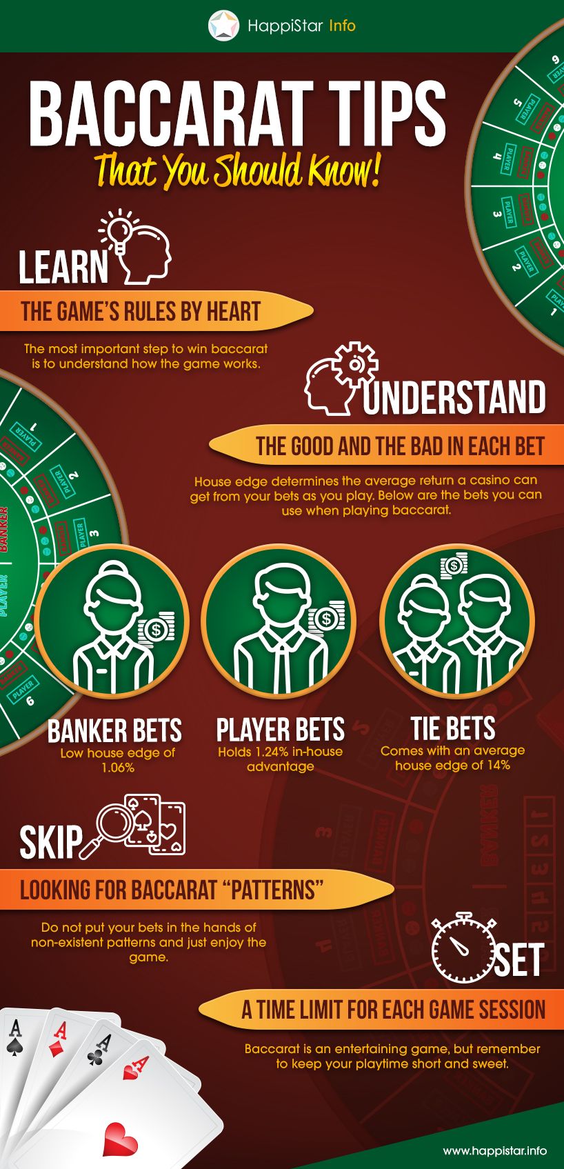 Are you a newbie Baccarat Player? If you are, here are some easy tips that can help you with your next big win! #Baccarat #baccarattips #gamingtips #onlinecasino #mobilecasino #onlinegambling #casino #onlinebetting #onlinegame Online Gambling, Online Casino, Mobile Casino, Gaming Tips, Baccarat, Newbie, Online Games, Win, Understanding