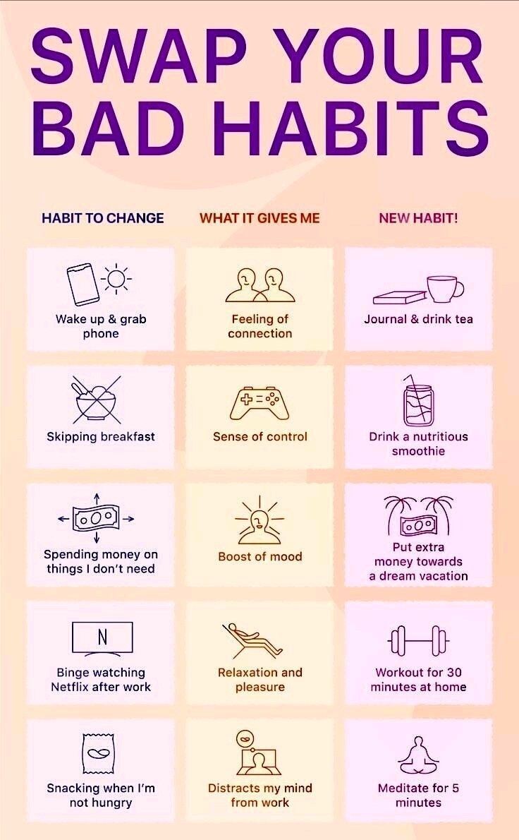 Swap your bad habits | Self improvement tips, Self care bullet journal, Self motivation in 2022 | Self improvement tips, Self care bullet journal, Self improvement