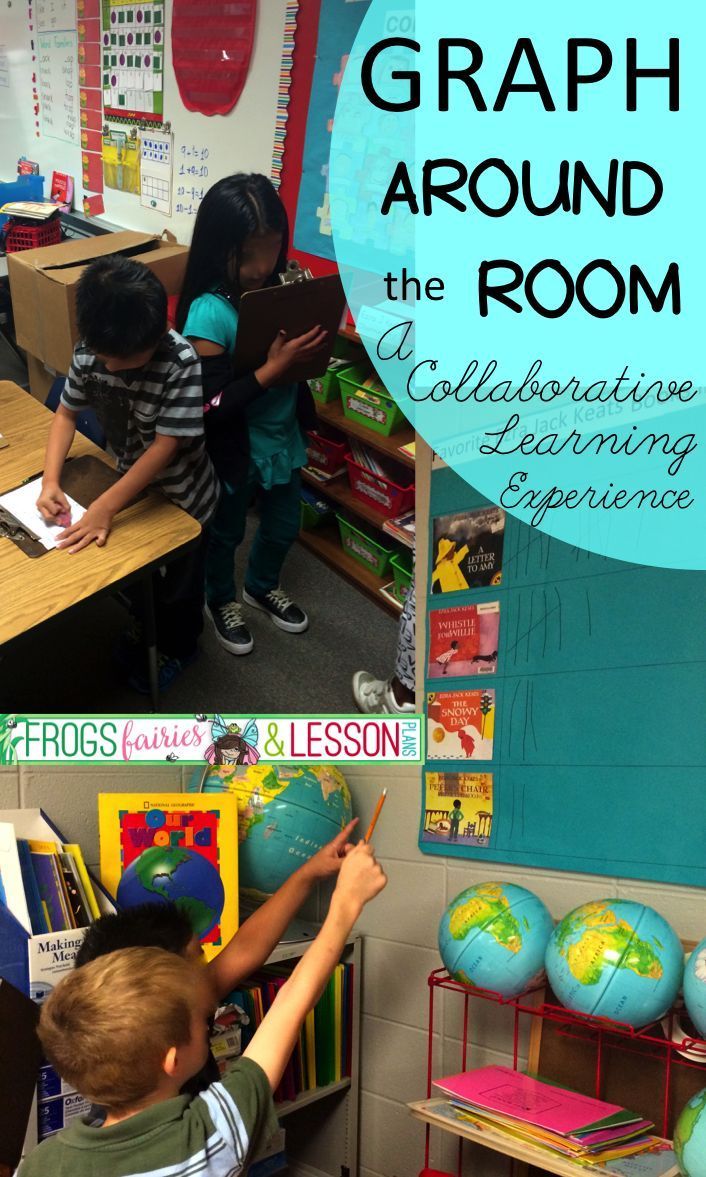 Graphing Around the Room A Collaborative Learning Experience
