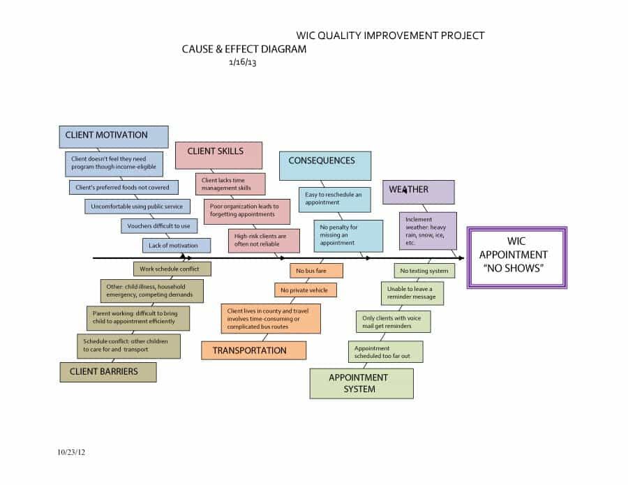 tlab fishbone diagram template 04 quality rfq tools templates excel fishbone diagram template