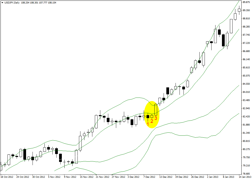 double bollinger bands strategy to trade forex bollinger band charts free
