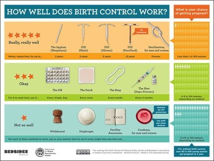why im dispelling myths about birth control birth natural birth birth control shot how it works