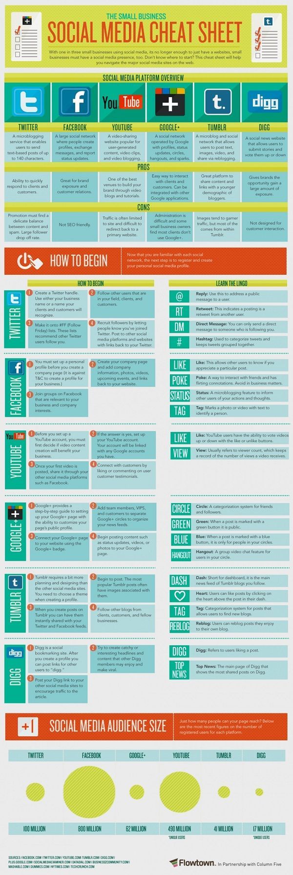 SEO Marketing Cheat Sheets