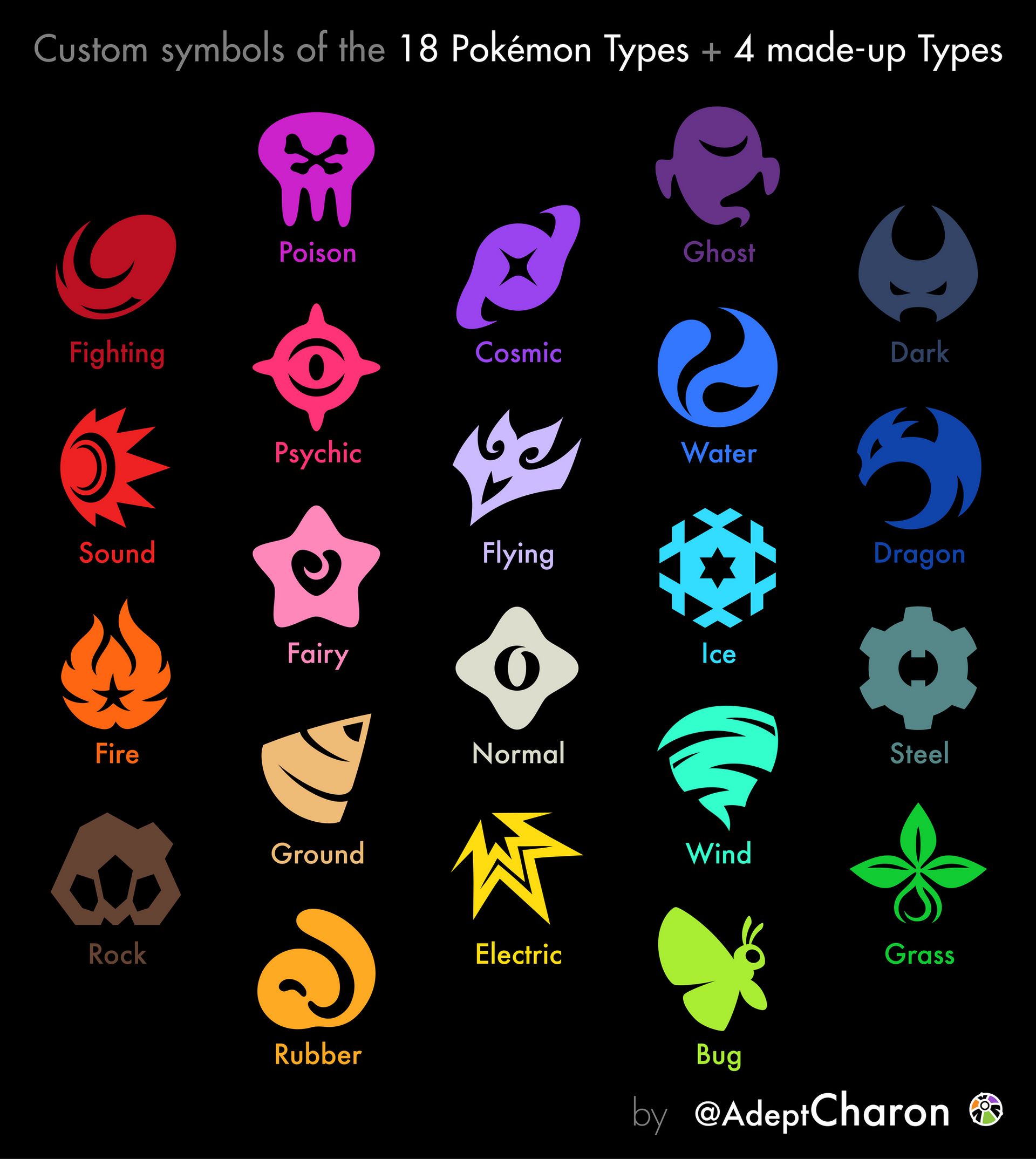 Pokemon pokemon