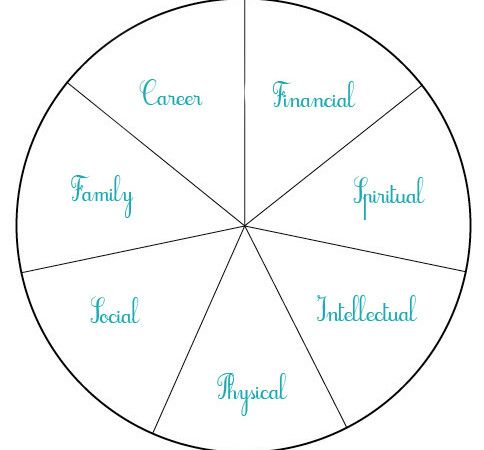 ziglar wheel of life ziglar wheel of life