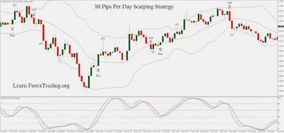 Cryptocurrency trading strategy pdf