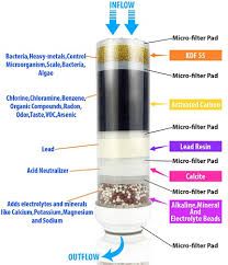 10 Best Countertop Water Filter Buying Guide #waterfallcountertop