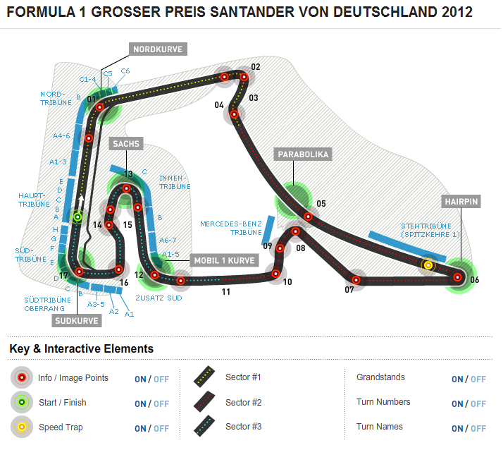 Racing Circuits Germany