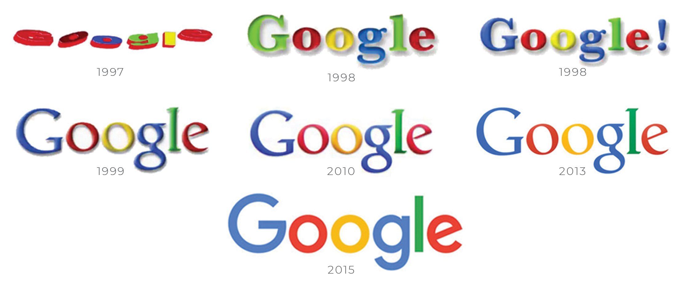 Riwayat Logo Google Dari Waktu ke Waktu yang Harus Diketahui ... Riwayat Logo Google Dari Waktu ke Waktu yang Harus Diketahui ...