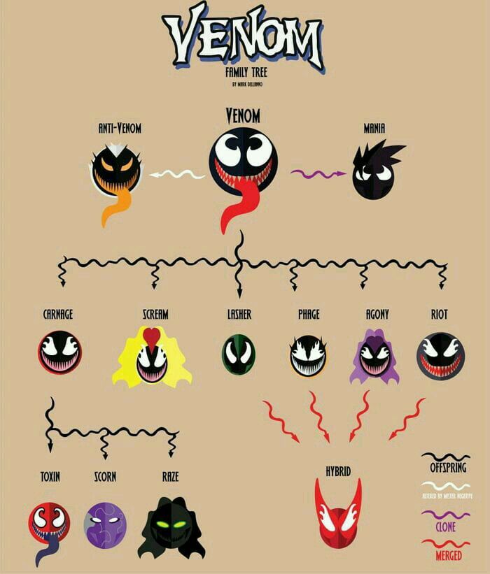 #wattpad #fanfic Esto sucederá durante "EndGame", y lo mas importante será Spider-Man X Harem, muy pocas historias con esta temática siguen después de los 10 caps, así que yo haré una que si pase de los 10 caps #1 En "PeterXCarol" 24/01/21 #1 En "PeterxWanda" 01/03/21 Spiderman Artwork, Marvel Spiderman Art, Marvel Superhero Posters, Marvel Artwork, Marvel Comics Art, Superhero Art, Marvel Dc, Venom Comics, Marvel Venom