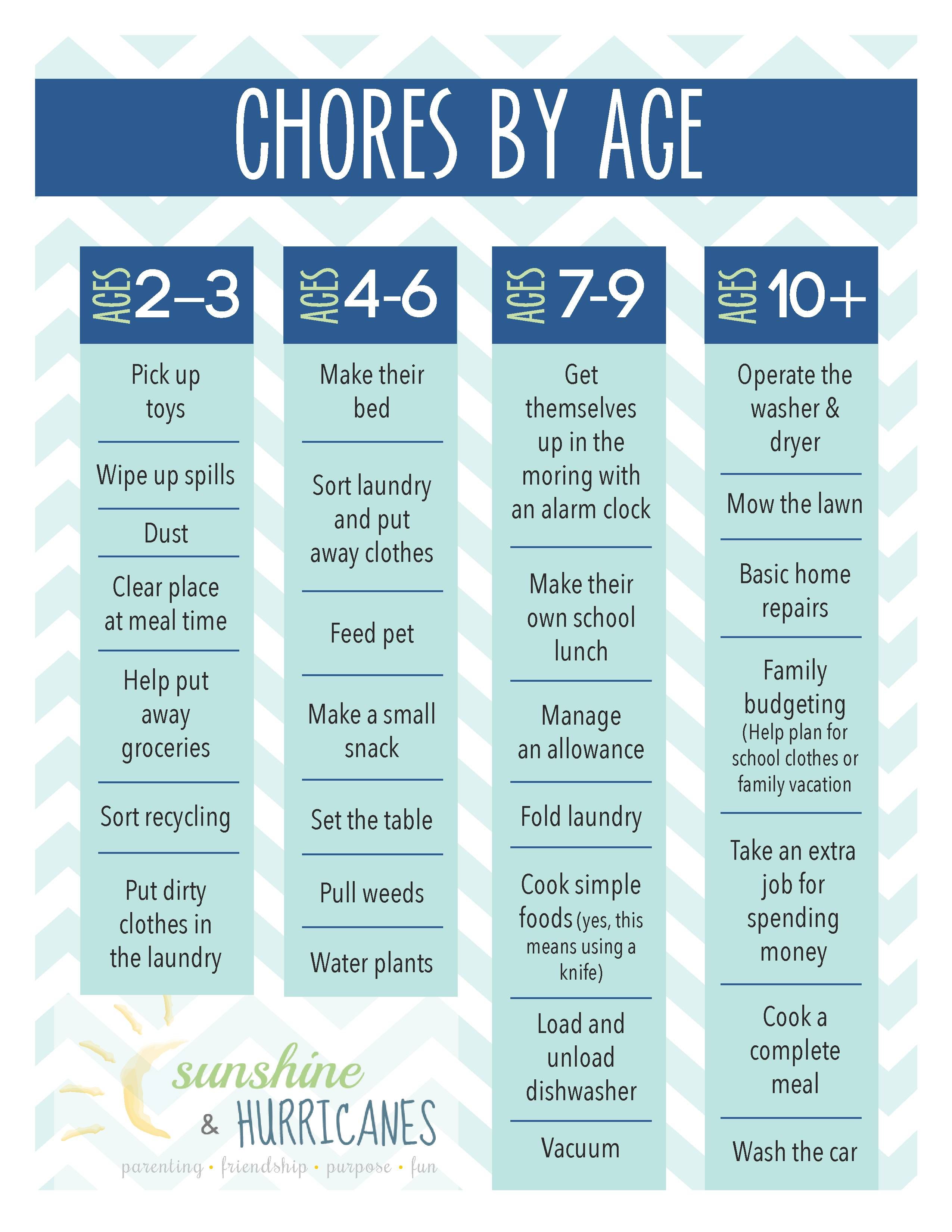 Chores for children are important for so many reasons. They help them learn life skills, responsibility and give them a sense of pride for contributing to their family. Printable Chore Chart included with chores by age. Parenting Skills, Parenting Guide, Positive Parenting, Parenting Advice, Kids And Parenting, Parenting Classes, Positive Discipline, Parenting Quotes, Printable Chore Chart