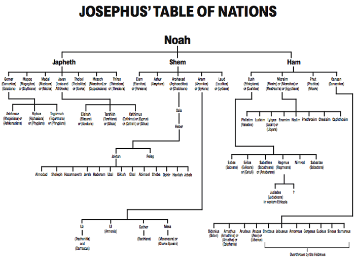 Josephus And Genesis Chapter Ten Bible Knowledge National Ancient Books josephus-and-genesis-chapter-ten-bible-knowledge-national-ancient-books