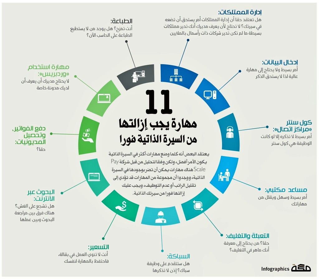 Pin By Yasemin على نصائح تعلم مهارات الحياة في مواقع التعلم