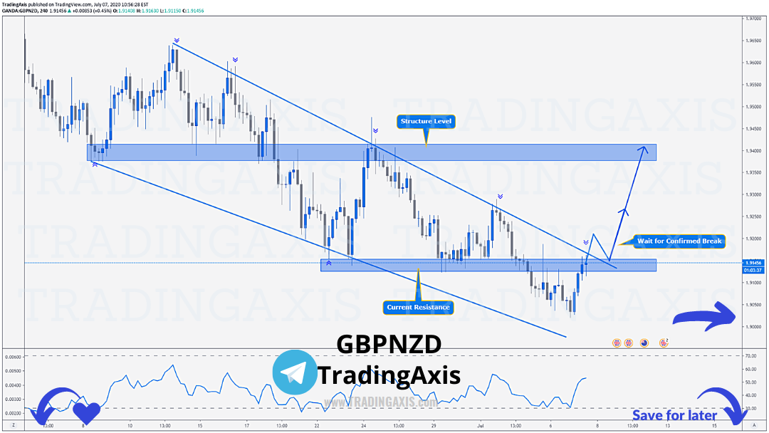 Free daily forex trading signals telegram