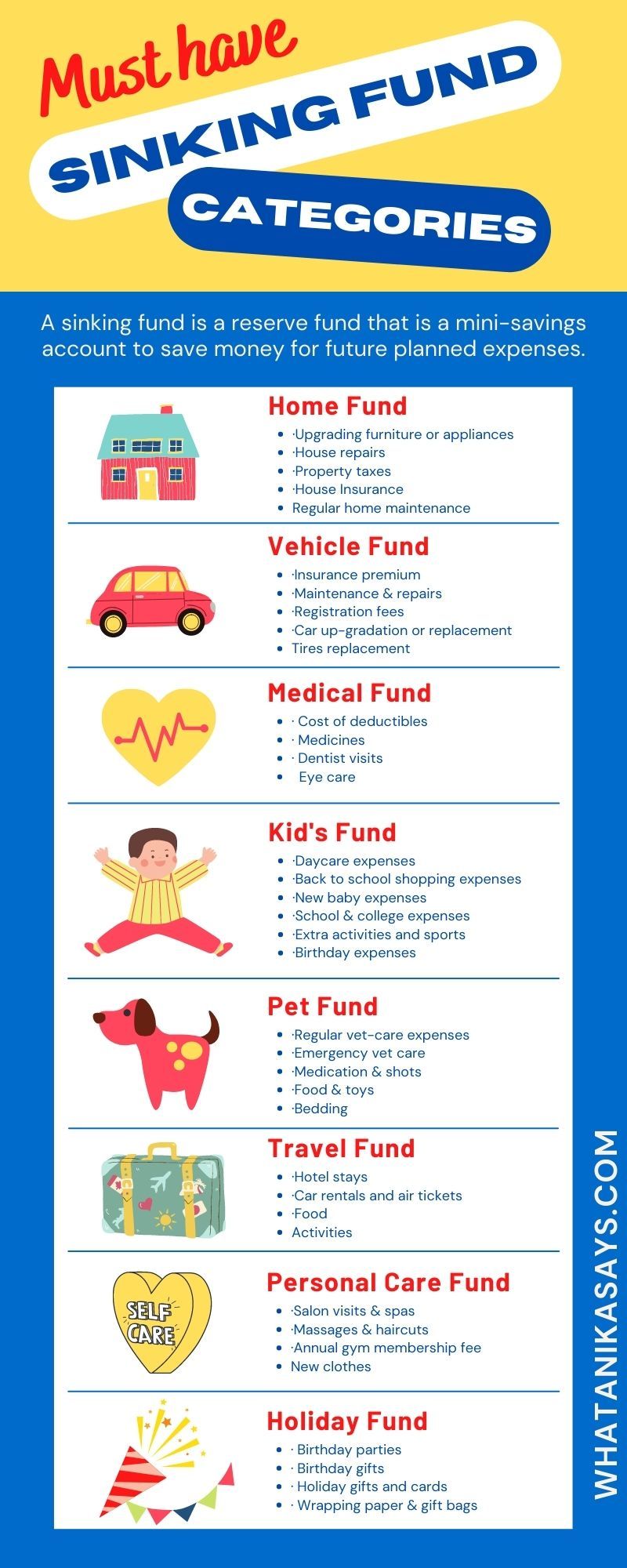 Must-have sinking fund categories on your monthly budget