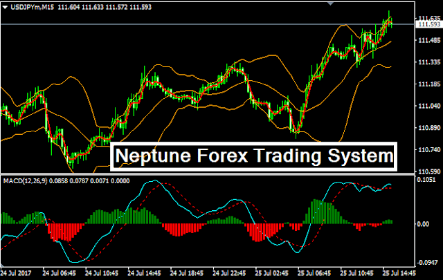 penjelasan cara memainkan binomo strategi perdagangan fx algo