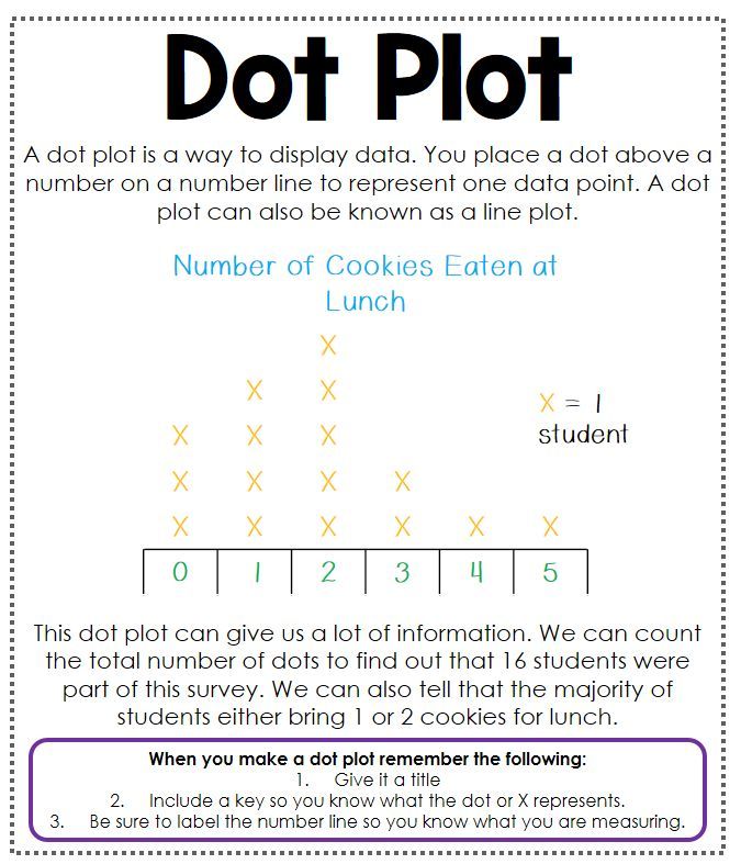 Data Analysis Interactive Math Notebook Interactive Notebooks