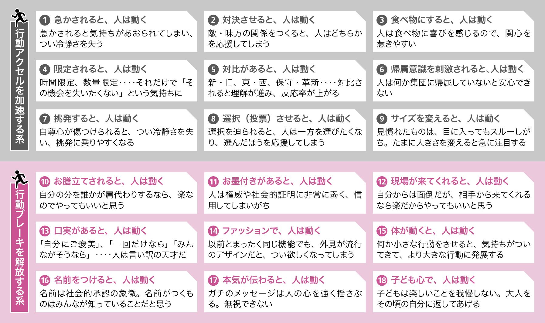 ネットで見つけたイベントの予定をスケジュール帳に入れていたのに 結局言い訳を見つけて 行かない それは 行かなくちゃ と感じる ツボ が押されていなかったからだ 今回は 思わず人を動かす ツボ を解説する 人を動かす リーダーシップ ソーシャル ネットで見つけたイベントの予定をスケジュール帳に入れていたのに 結局言い訳を見つけて 行かない それは 行かなくちゃ と感じる ツボ が押されていなかったからだ 今回は 思わず人を動かす ツボ を解説する 人を動かす リーダーシップ ソーシャル