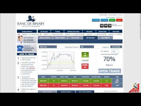 Who can do option trading