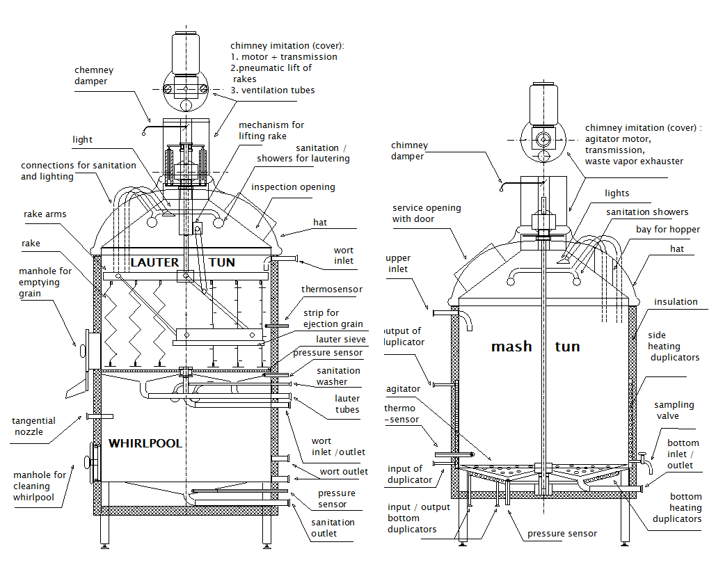 BREWORX CLASSIC brewhouse | Technical specification of the wort brewing