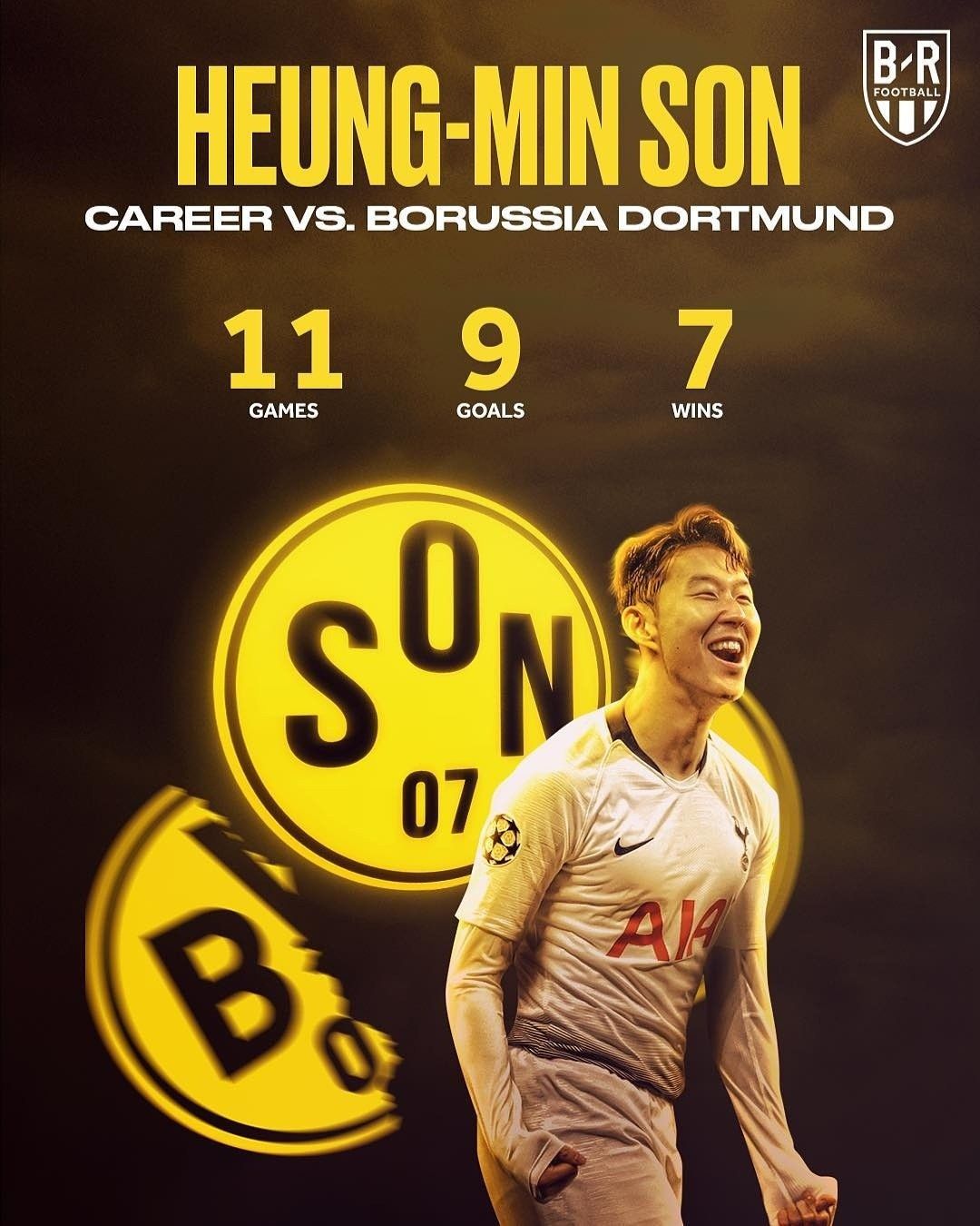 Heung Min Son Career Vs Borussia Dortmund 11 Games 9 Goals 7 Wins Tottenham Hotspurs Borussia Dortmund Dortmund Goals