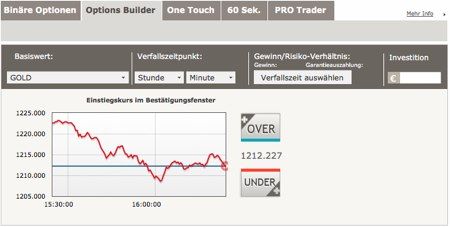 Forex signalisiert dienstvergleich