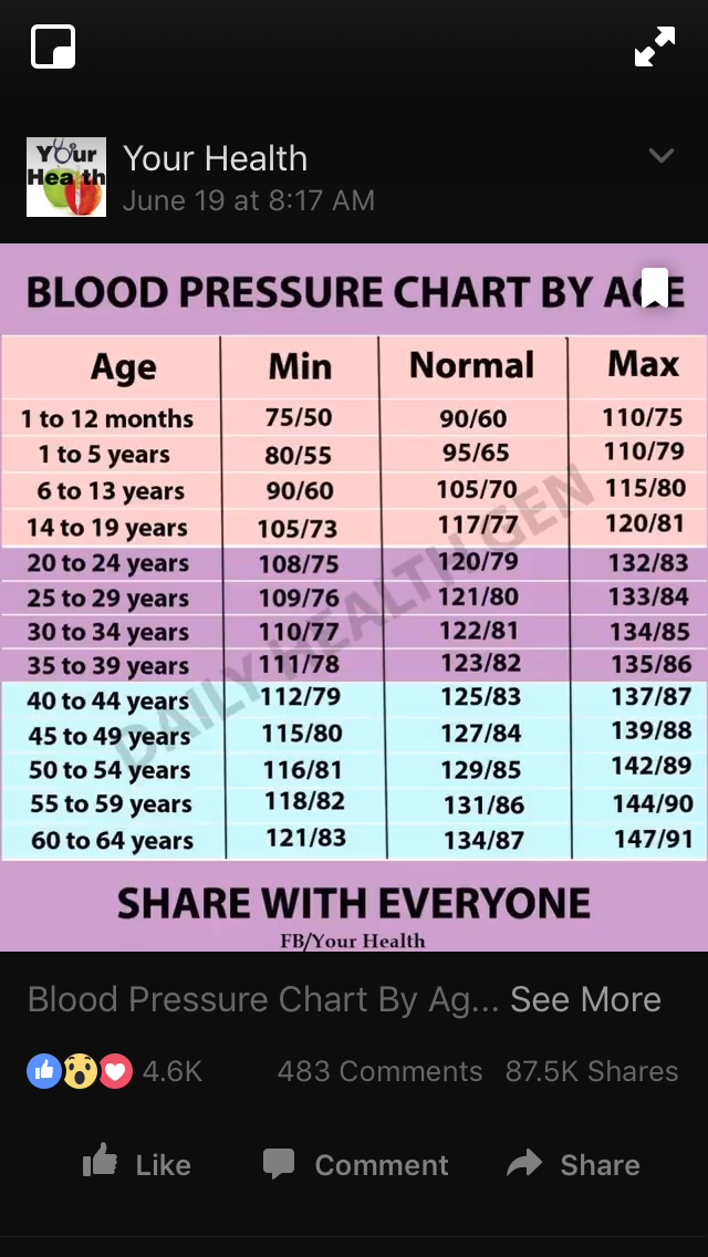 healthy living blood pressure chart printable healthy living blood pressure chart printable