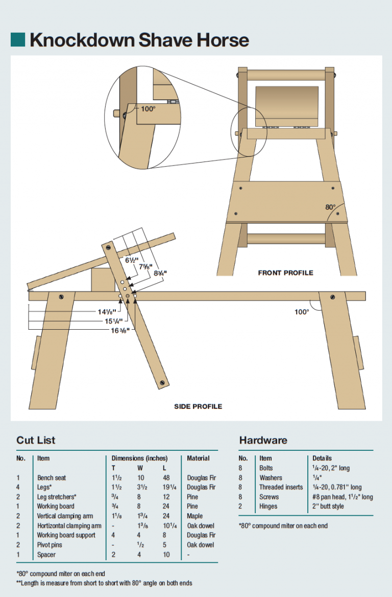 Second-hand Woodworking Tools For Beginners #woodworkingskills # ...