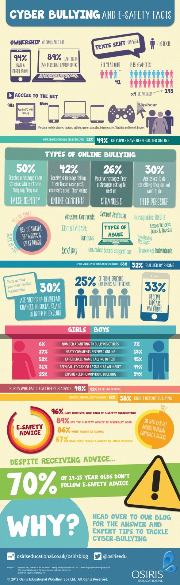 Cyberbullying and E-Safety Facts. Really cool poster with some great stats and tips for parents with teens! Cyber Bullying, Anti Bullying Week, Stop Bullying, Bullying Lessons, Social Media Safety, Social Media Resources, Social Skills, Internet Safety, Online Safety