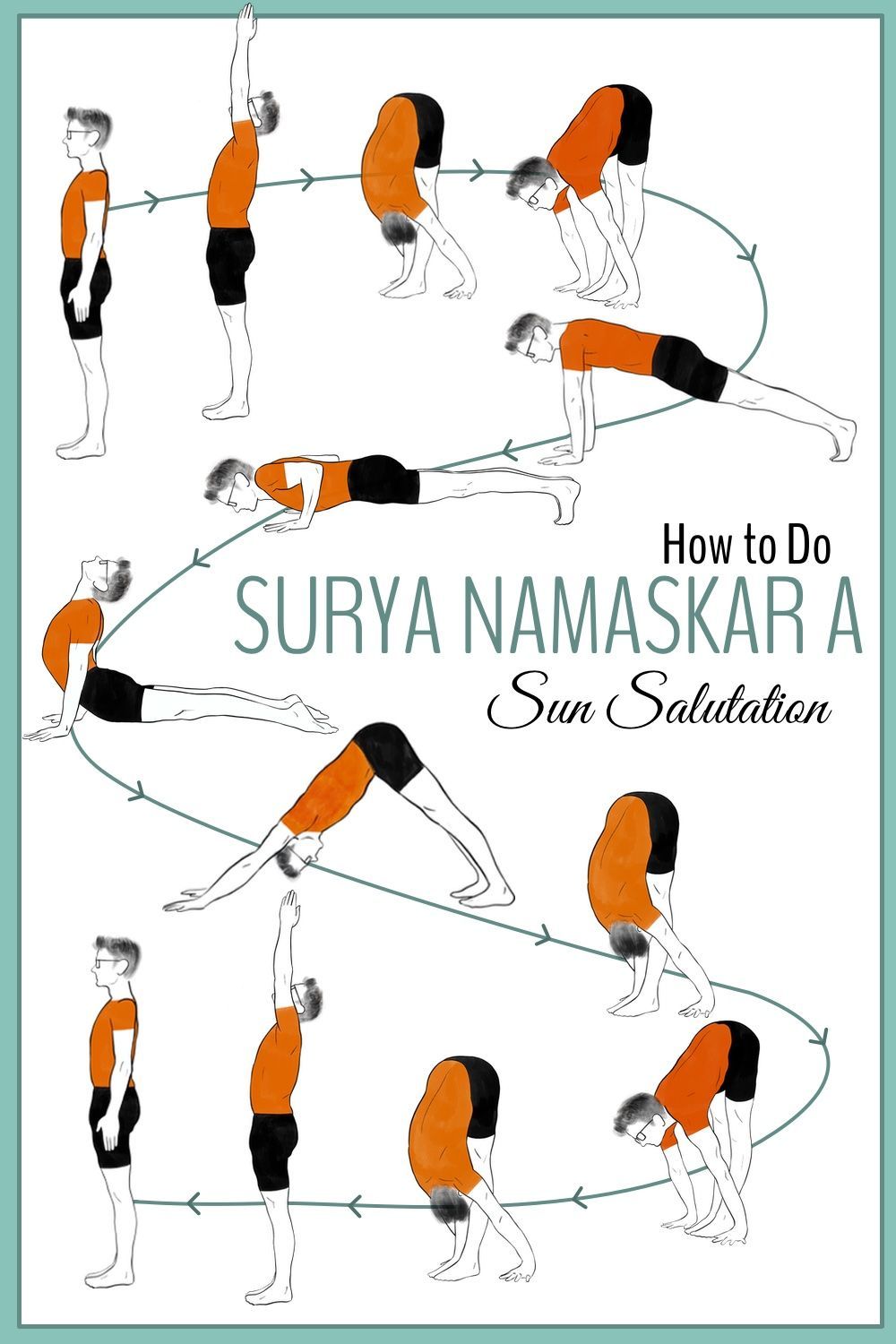 Surya Namaskar (Sun Salutation) Step by Step Every Morning… | Flickr